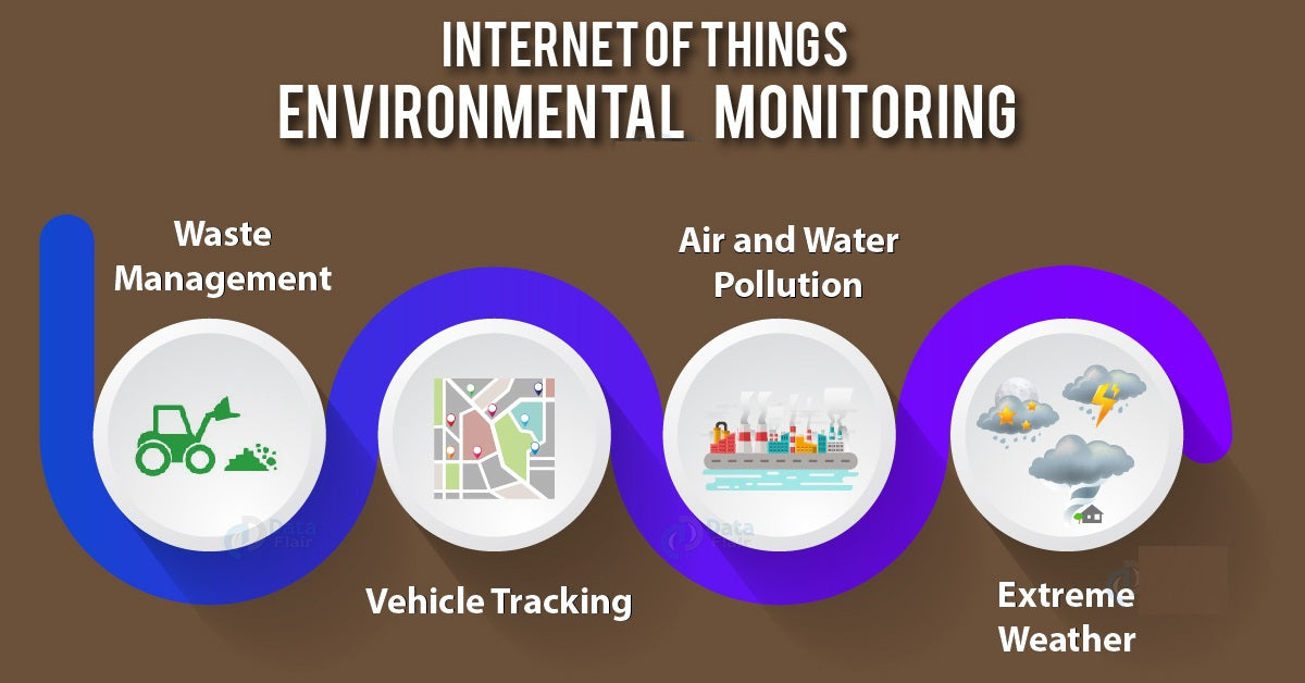 IOT In Environmental Monitoring Application IOT In Environmental Monitoring Application